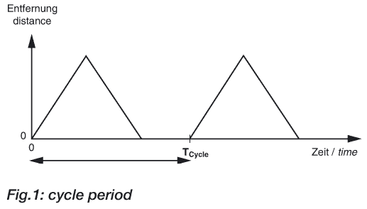 用于非接觸式距離測量的EGE超聲波傳感器設(shè)計堅固，防水(IP 67)