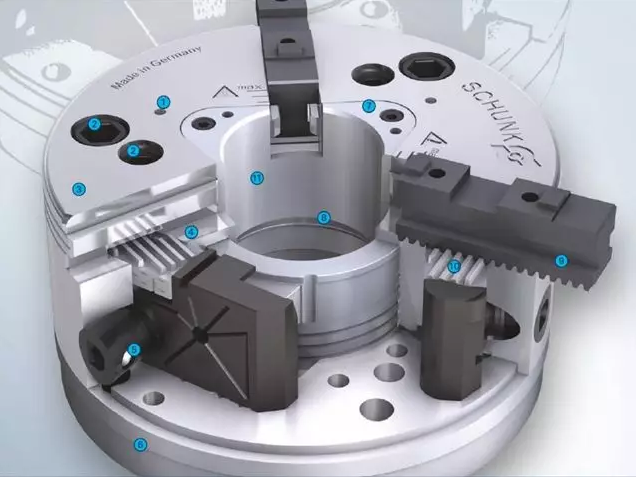 SCHUNK卡盤的基本結(jié)構(gòu)包括強化處理的卡盤基體，充分的油脂潤滑，磨損極為輕微。因此保持高精度下更長的使用壽命。獨具特色的外輪廓設計，使盡量少的冷卻液殘留在機床主軸或主軸軸承處。極端穩(wěn)固的盤體防止了因更高的夾持力及徑向負荷導致的精度失穩(wěn)狀況。大通孔，利于大尺寸棒料的通過及自動上下料 ?；Αㄓ眯院?，與F型及Duro型匹配。  　　卡爪快換系統(tǒng)：使用獨立鎖緊的卡爪，保持高精度的同時，極大縮短輔助時間(調(diào)整、更換)。