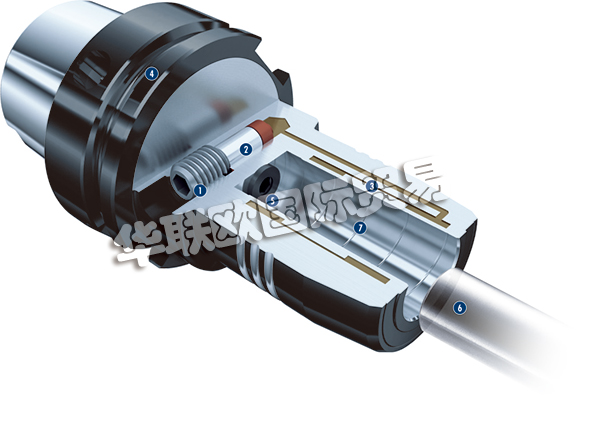 德國Schunk氣爪高效環(huán)?？沙掷m(xù)  德國Schunk機(jī)械手發(fā)展趨勢