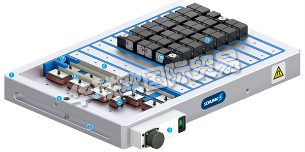 德國(guó)雄克SCHUNK平行磁極技術(shù)